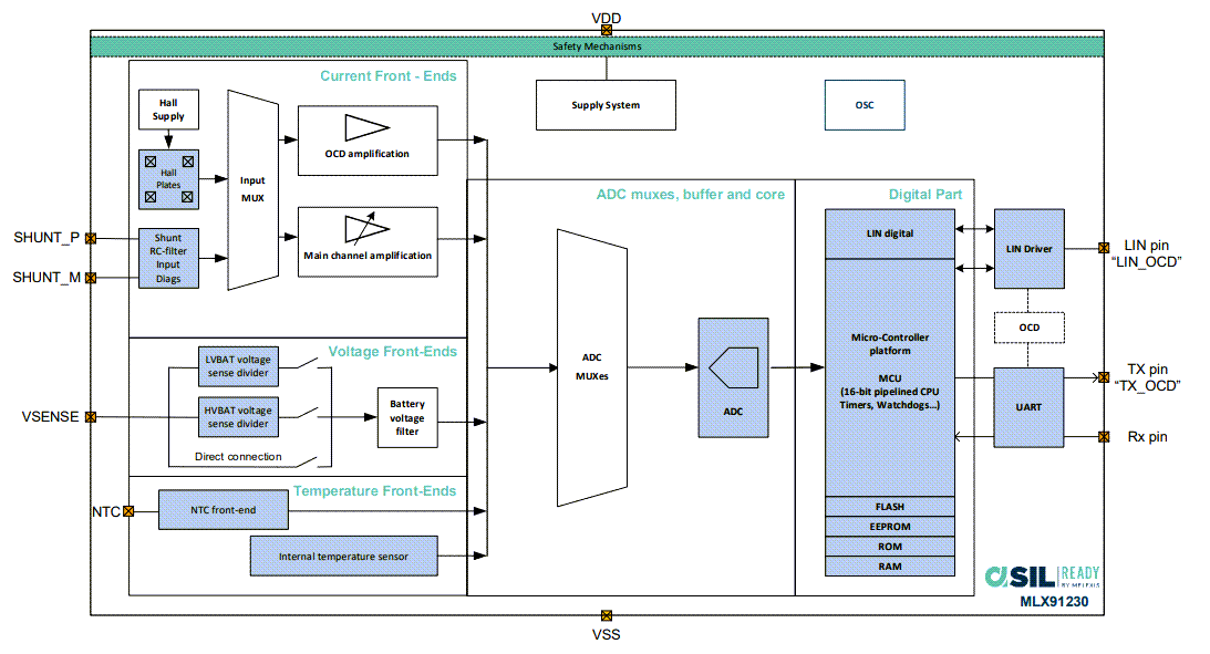 Block Diagram - Melexis MLX91230 Smart IVT Sensor ICs